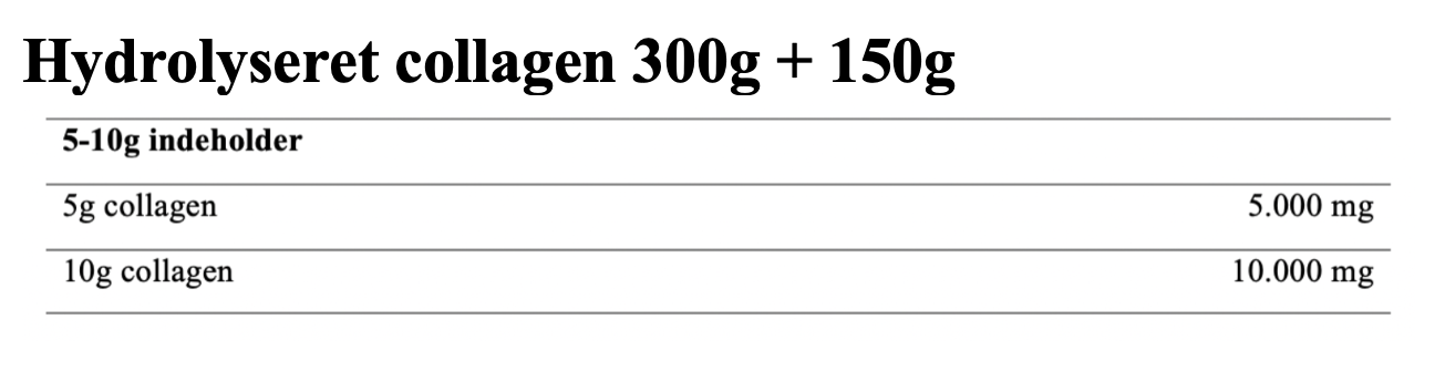 Collagen startpakke