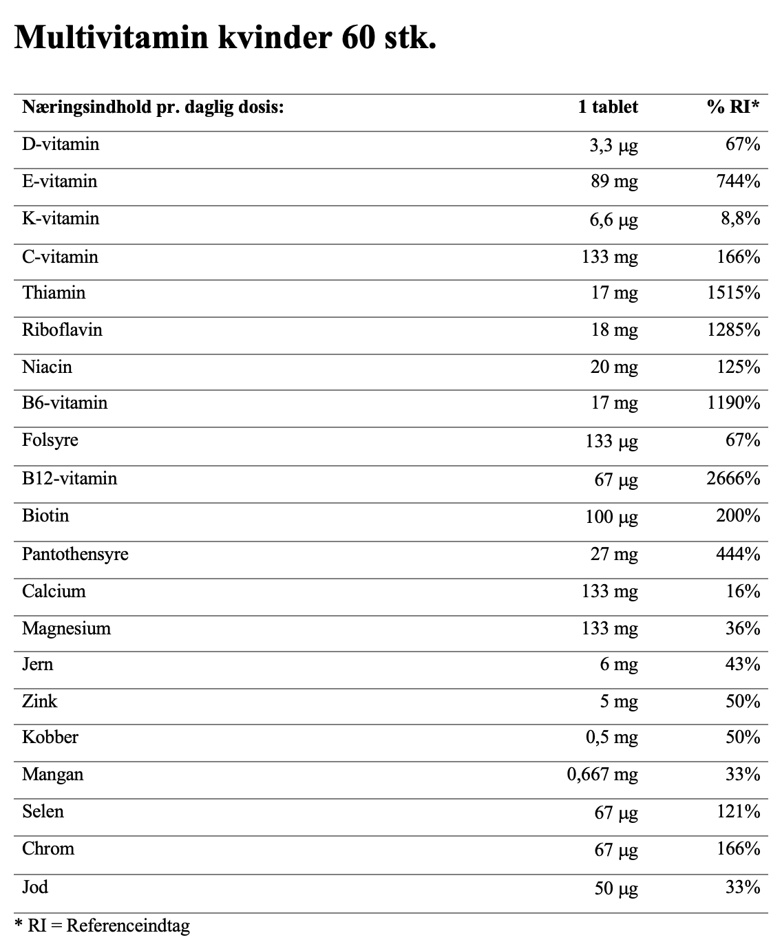 Multivitamin kvinder 50 stk.